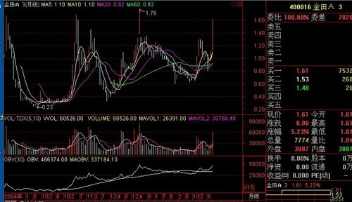 金田股票最新消息,金田股票最新消息全面解析