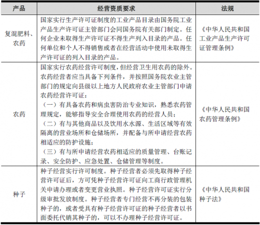 最新粮食流通管理条例,最新粮食流通管理条例，重塑粮食产业价值链的基石