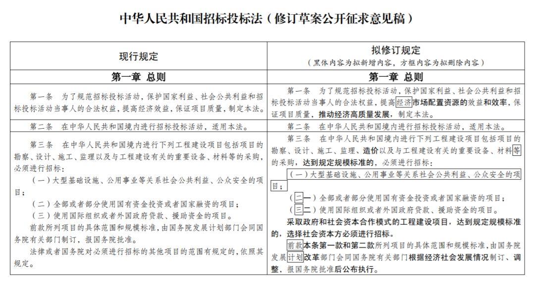 最新招标投标法全文,最新招标投标法全文解读