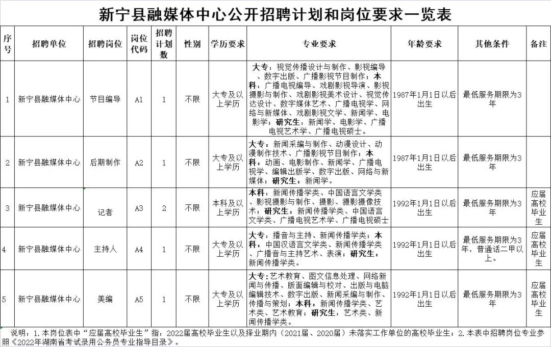 新宁招聘网最新招聘,新宁招聘网最新招聘动态深度解析