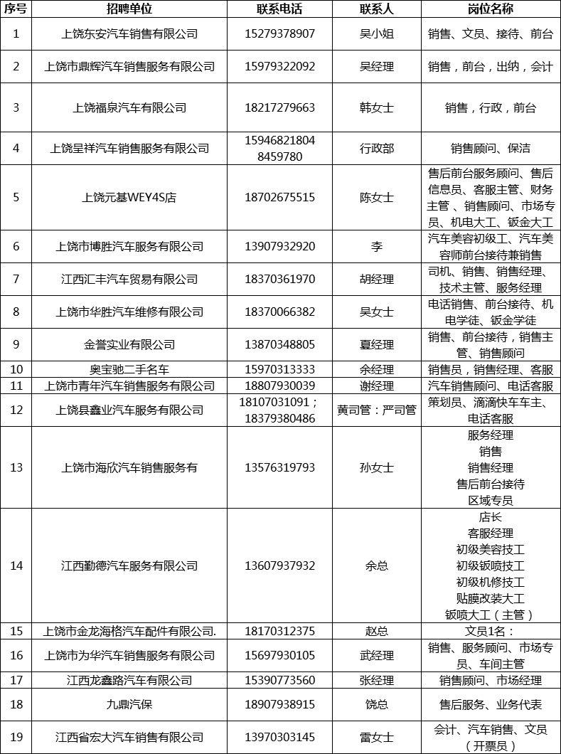 上饶市最新招聘信息,上饶市最新招聘信息概览