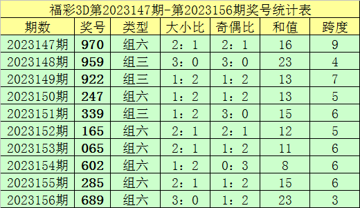 各抒己见 第7页