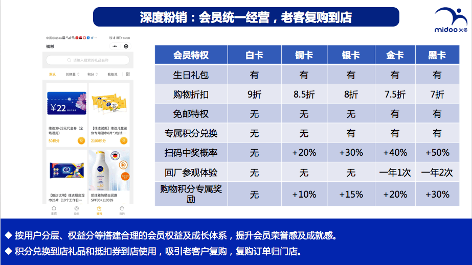 售前咨询 第397页