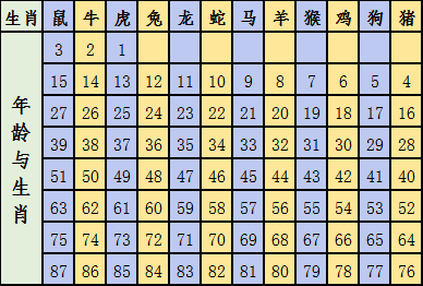 2024十二生肖49码表,揭秘2024十二生肖与数字彩票的奇妙联系——49码表中的生肖运势解读