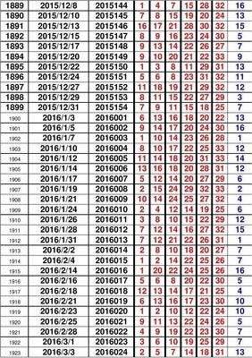 澳门6合开奖结果+开奖记录,澳门6合开奖结果及开奖记录，探索幸运与概率的交汇点