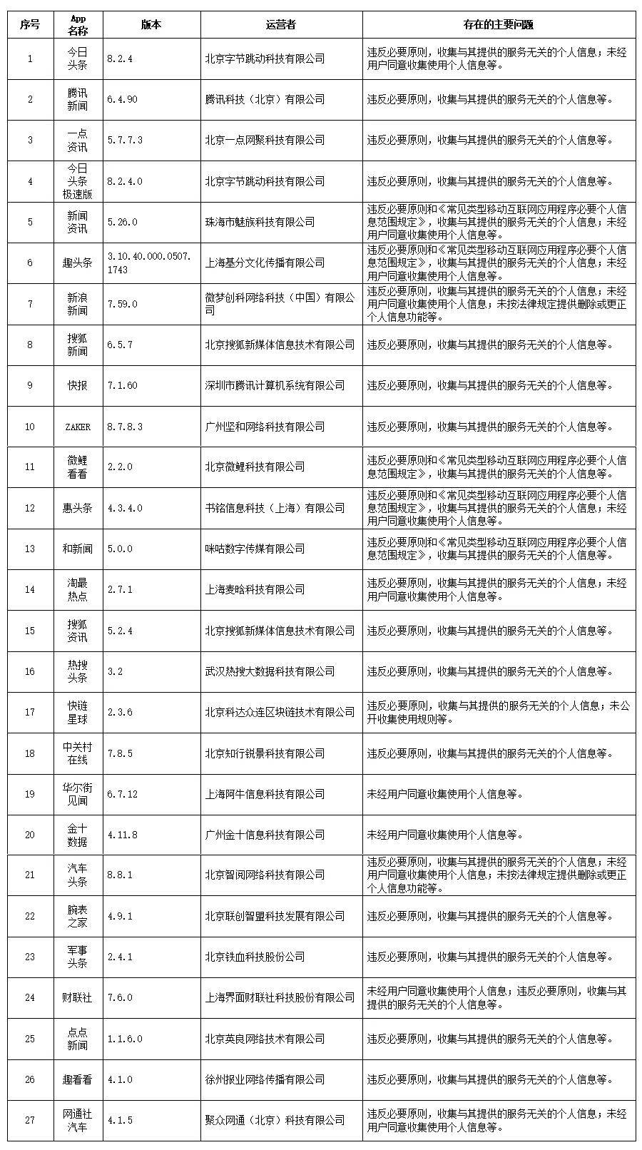 澳门正版免费全年资料大全问你,澳门正版免费全年资料大全，一个违法犯罪问题的探讨