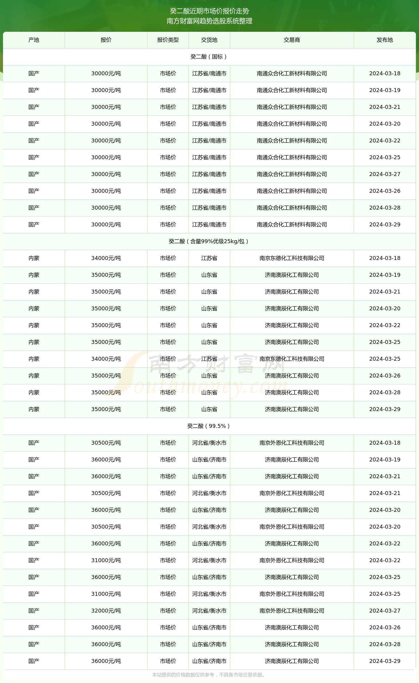 2024新澳开奖记录,揭秘2024新澳开奖记录，数据与趋势的深度解析