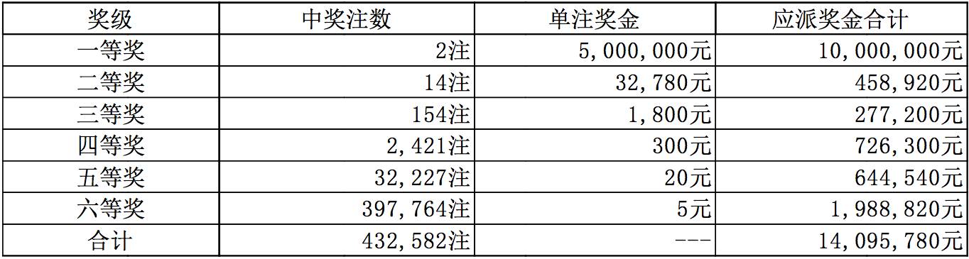 今天澳门六开彩开奖 结果2024,今天澳门六开彩开奖结果2024——探索彩票背后的故事