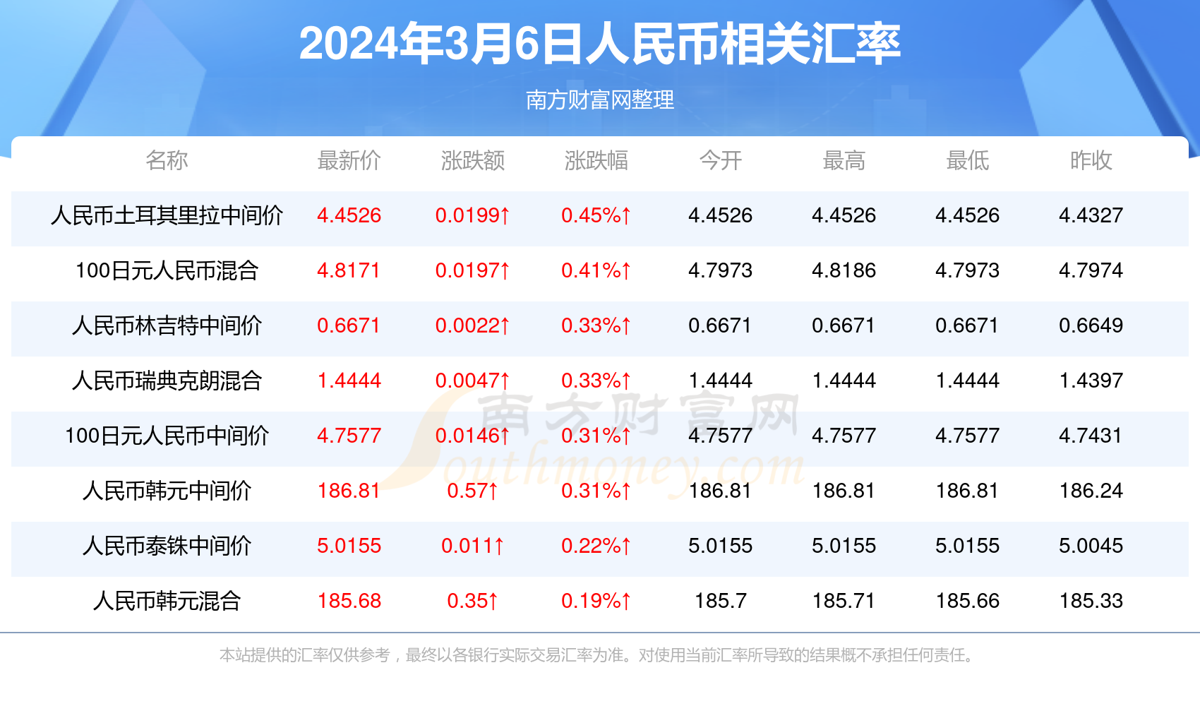 新澳门最快开奖六开开奖结果,新澳门最快开奖六开开奖结果详解