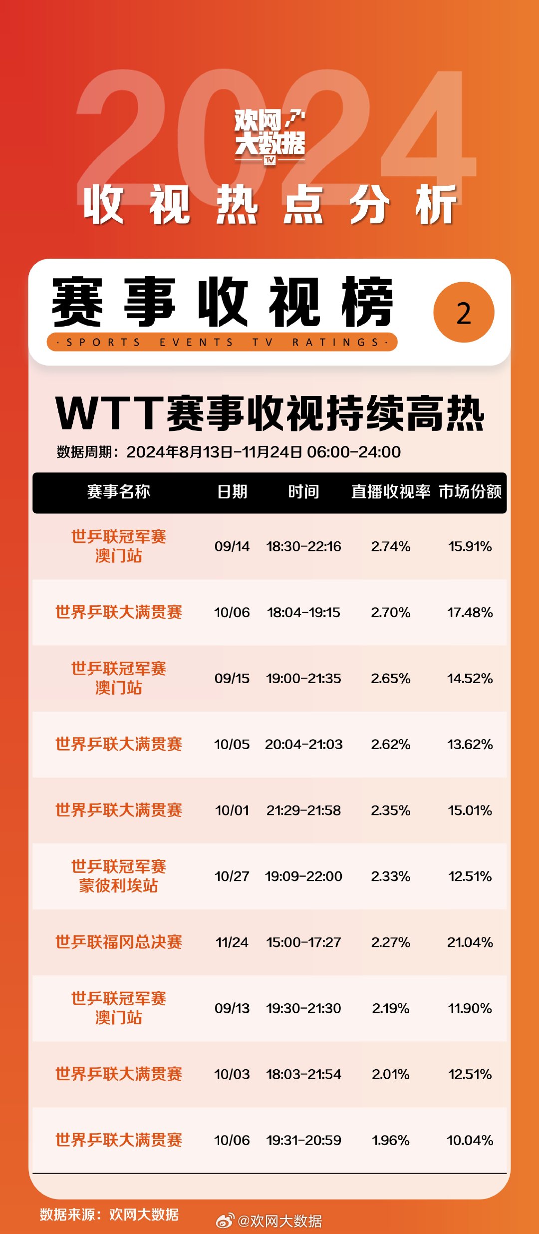 2024年新澳门历史开奖记录,探索2024年新澳门历史开奖记录，数据与趋势分析