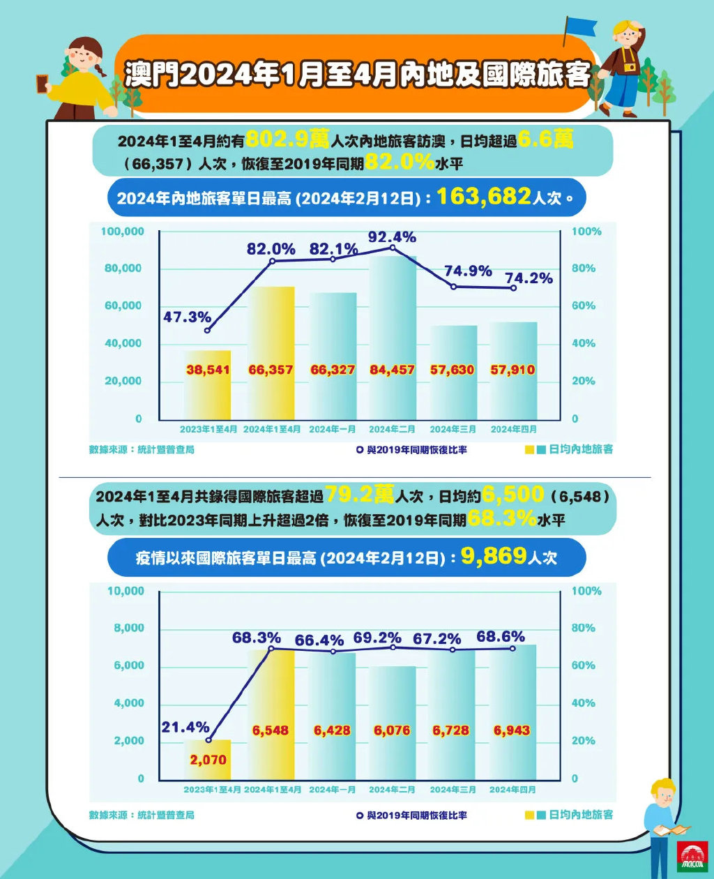 2024新澳门传真免费资料,探索新澳门，免费传真资料的未来展望（2024版）