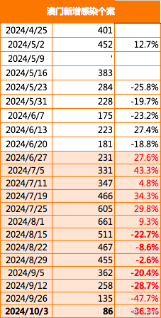 2024新澳门正版免费资本车,探索新澳门正版免费资本车，未来的趋势与挑战