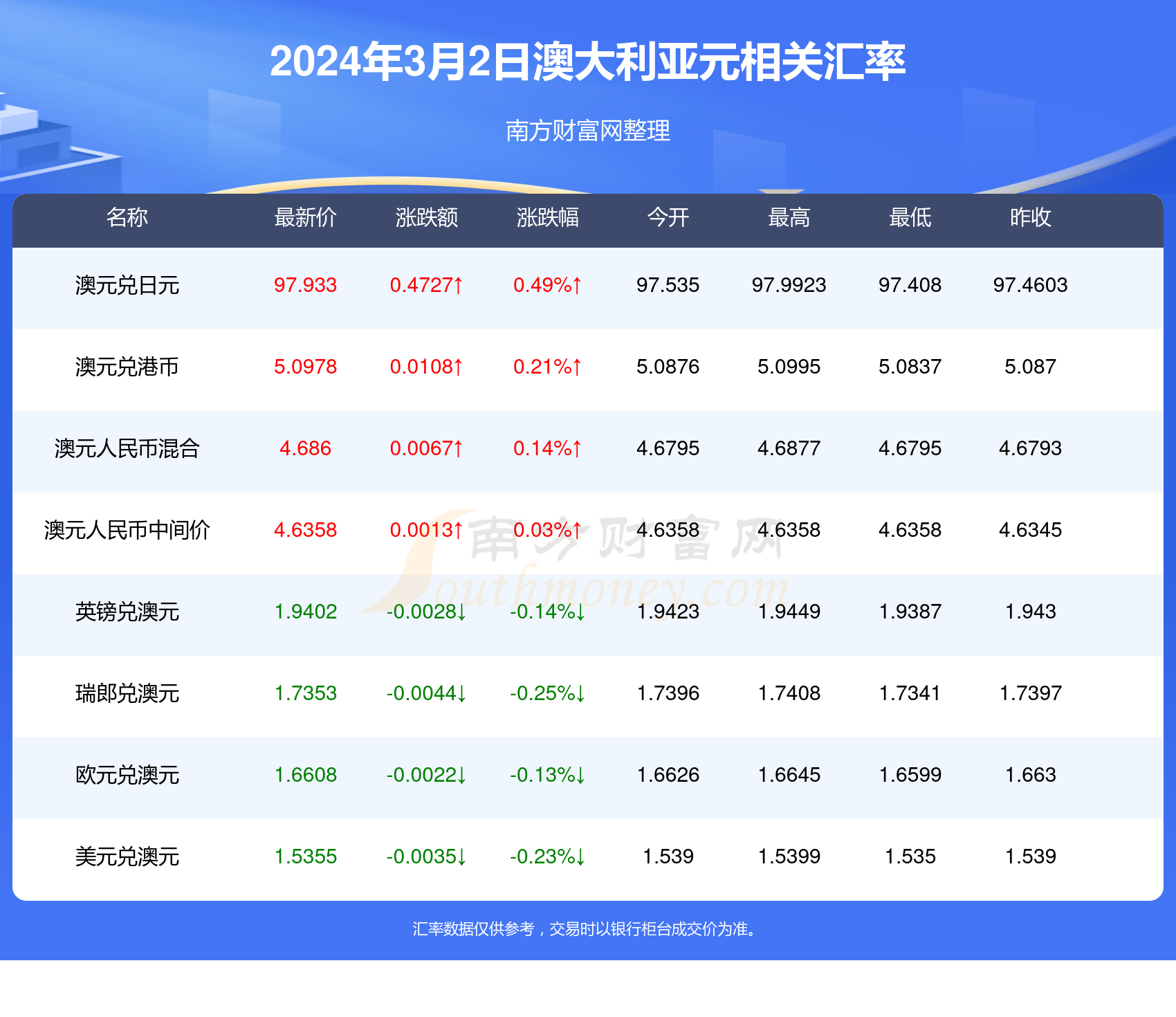 新澳2024年开奖记录,新澳2024年开奖记录深度解析