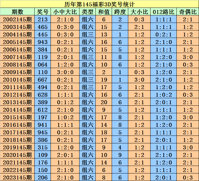 2024澳门天天开好彩大全开奖记录,澳门天天开好彩大全之2024年开奖记录展望