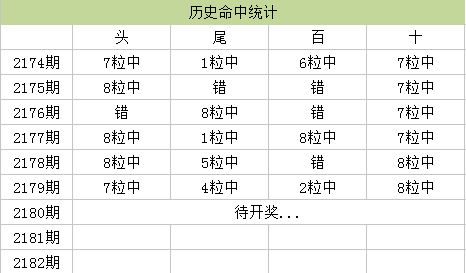 人中之龙 第3页