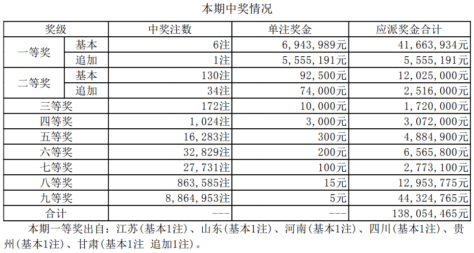 新澳门今期开奖结果查询表图片,新澳门今期开奖结果查询表图片，探索彩票世界的神秘与魅力