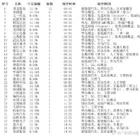 最准一肖一码一一子中特,揭秘最准一肖一码一一子中的独特秘密