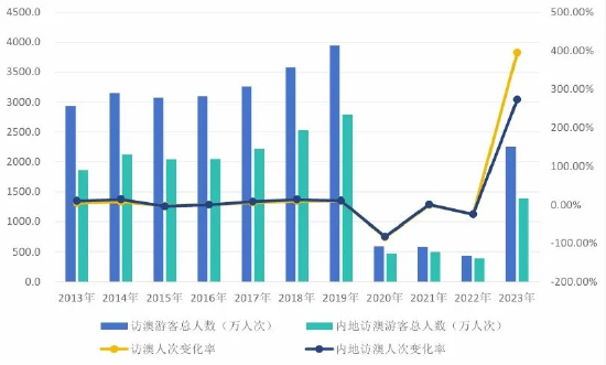 2024年新澳门天天彩开彩结果,揭秘澳门天天彩开彩结果——探索背后的秘密与未来展望（关键词，新澳门天天彩开彩结果）