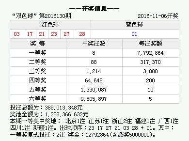 香港477777777开奖结果,香港477777777开奖结果，探索彩票背后的故事