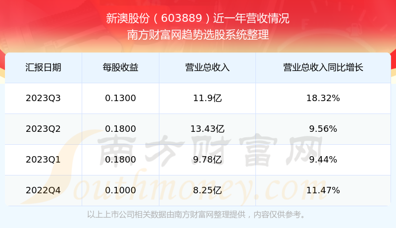 新澳今晚开奖结果查询表34期,新澳今晚开奖结果查询表第34期，期待与惊喜的交织