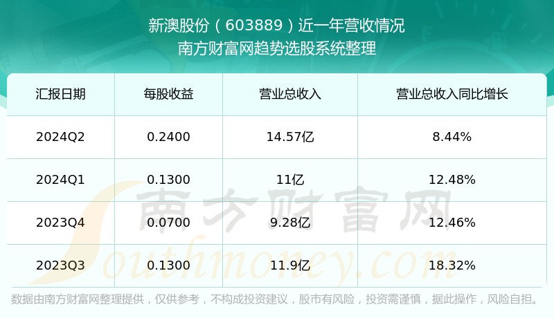 新澳今晚上9点30开奖结果是什么呢,新澳今晚上9点30开奖结果揭晓，期待与惊喜交织的时刻