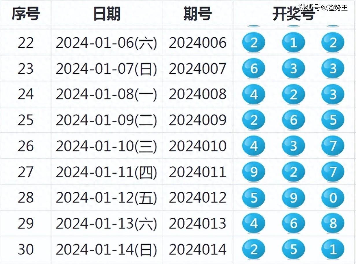 新澳2025年开奖记录,新澳2025年开奖记录深度解析