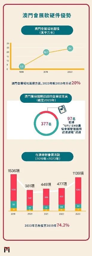 2025澳门最精准正最精准龙门,探索澳门未来，2025年最精准的正向龙门展望