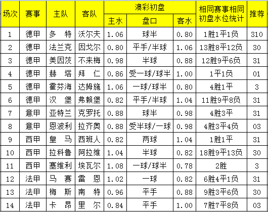 澳门一码一码100准确澳彩,澳门一码一码精准预测澳彩，探索彩票背后的秘密