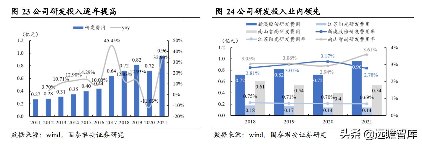 2025年1月 第6页