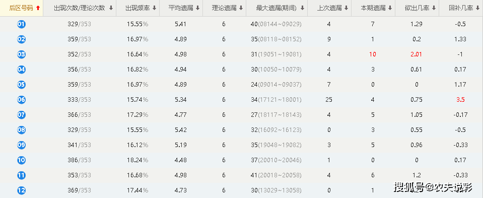 澳门4949最快开奖结果122期 06-15-22-35-41-46U：07,澳门4949第122期最快开奖结果分析与预测，探索数字背后的秘密（关键词，澳门4949最快开奖结果、第122期、数字组合）