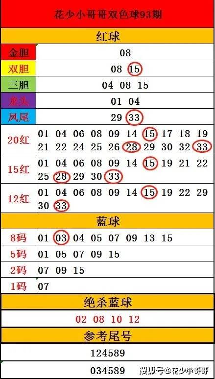 香港二四六开奖结果大全030期 07-15-30-31-33-36C：46,香港二四六开奖结果解析，第030期开奖结果深度探讨